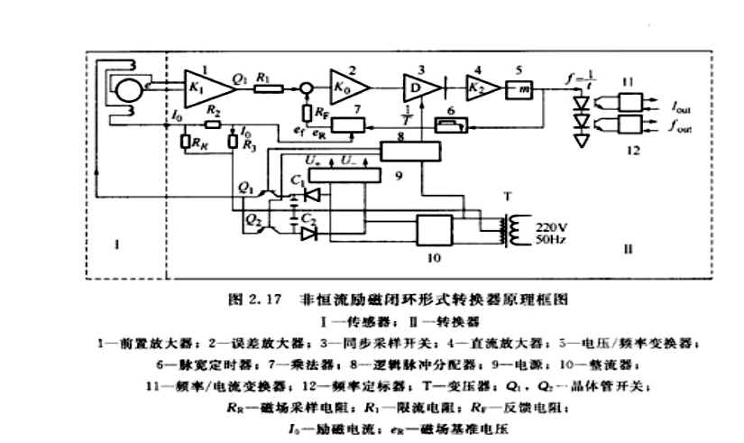 電磁流量計轉(zhuǎn)換器原理和制造