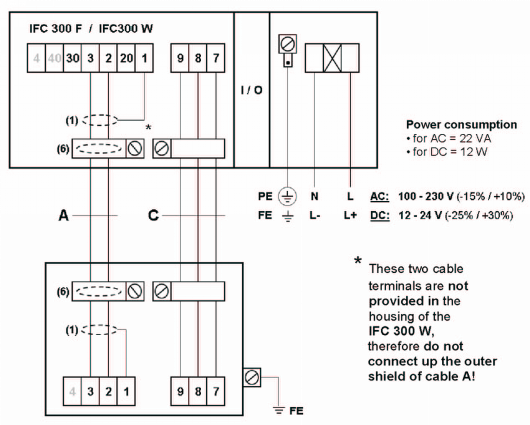 IFC300電磁流量計(jì)接線說明