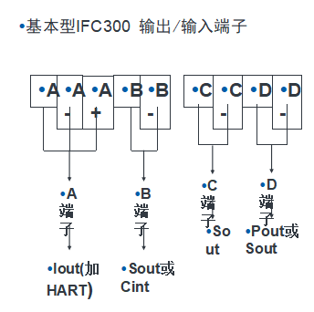 IFC300電磁流量計(jì)接線說明